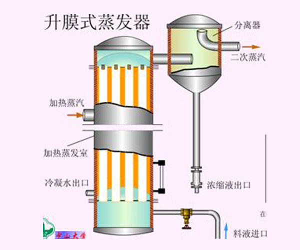 青岛升膜蒸发器